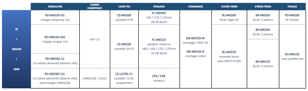 tableau-compatibilité