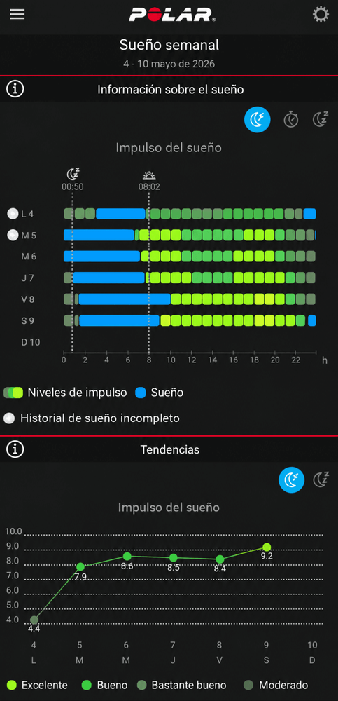 Pantalla de la aplicacon Polar Loop